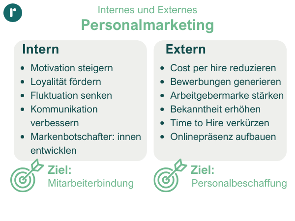 Personalmarketing Vergleich intern extern
