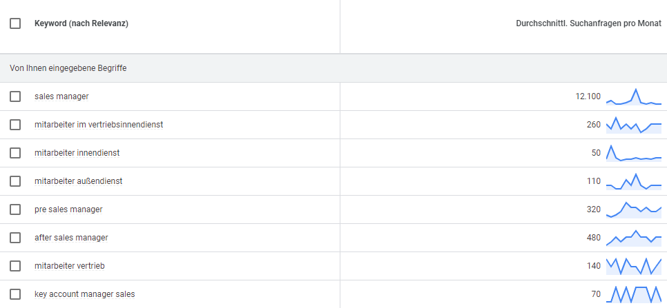 Suchvolumen für einen Jobtitel am Beispiel Sales Manager