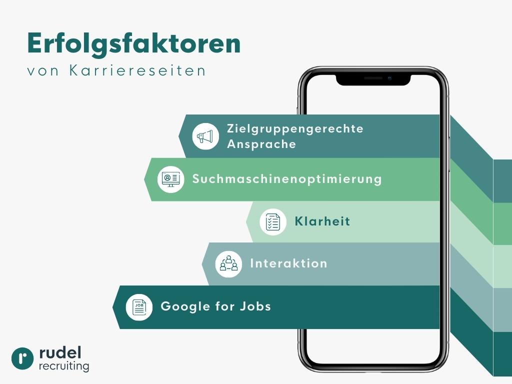Erfolgsfaktoren für eine Karriereseite