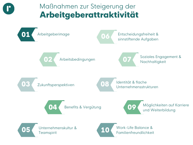 Maßnahmen zur Steigerung der Arbeitgeberattraktivität
