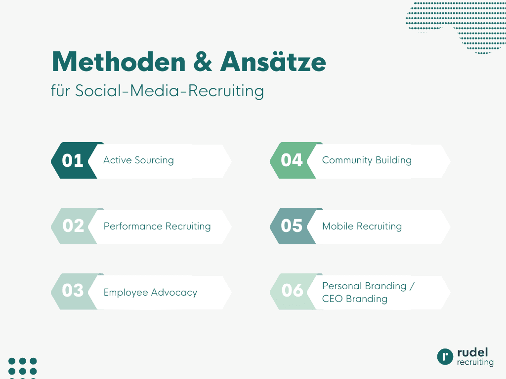 Methoden und Ansätze von Social Media Recruiting