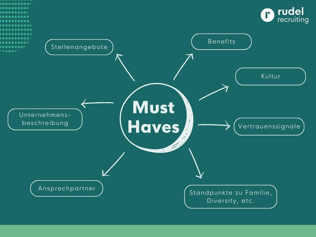 Must Haves für eine erfolgreiche Karriereseite