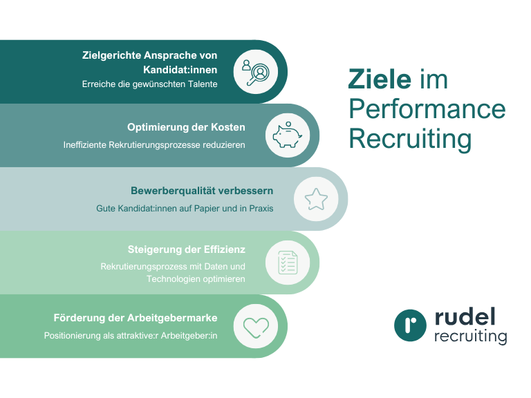 Ziele von Performance-Recruiting