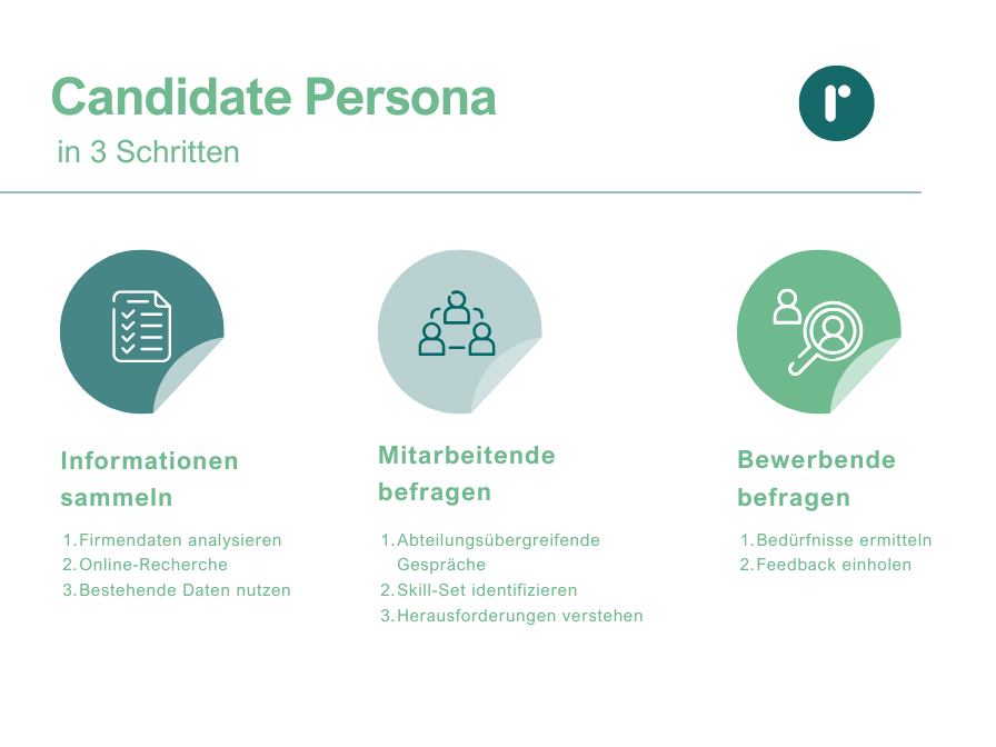 3 Phasen zur Erstellung einer Candidate Persona