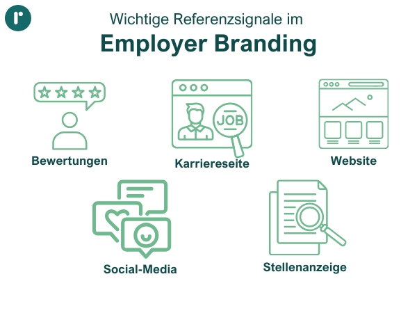 Die 5 wichtigen Referenzsignale im Employer Branding