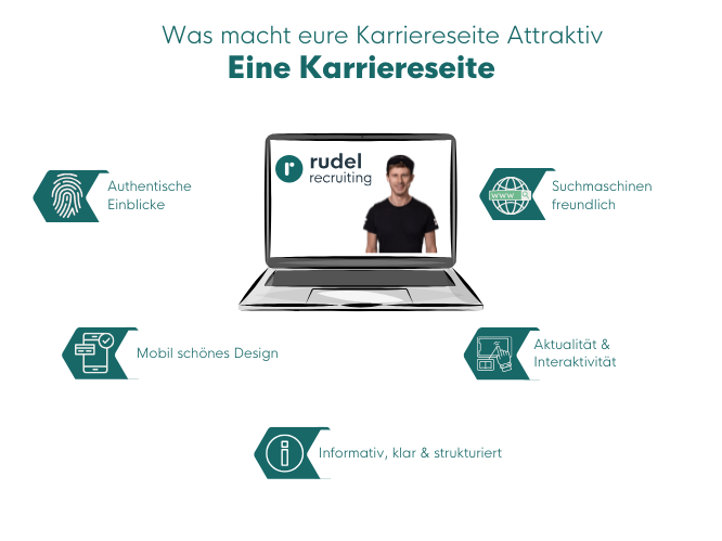 Faktoren für eine optimale Karriereseite
