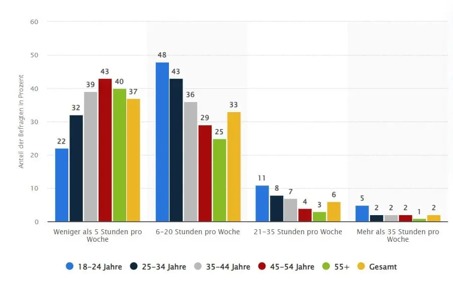 Statistik-Social-Media-Nutzung-2024