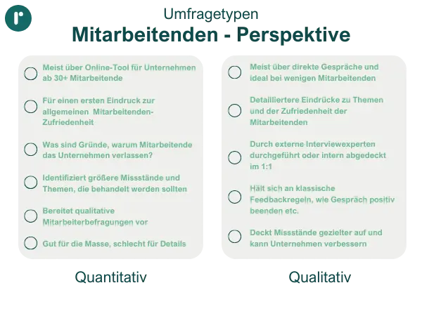 Vergleich qualitative und quantitative Mitarbeiterumfragen