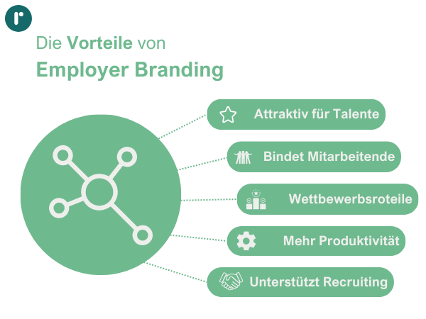 Vorteile Employer Branding