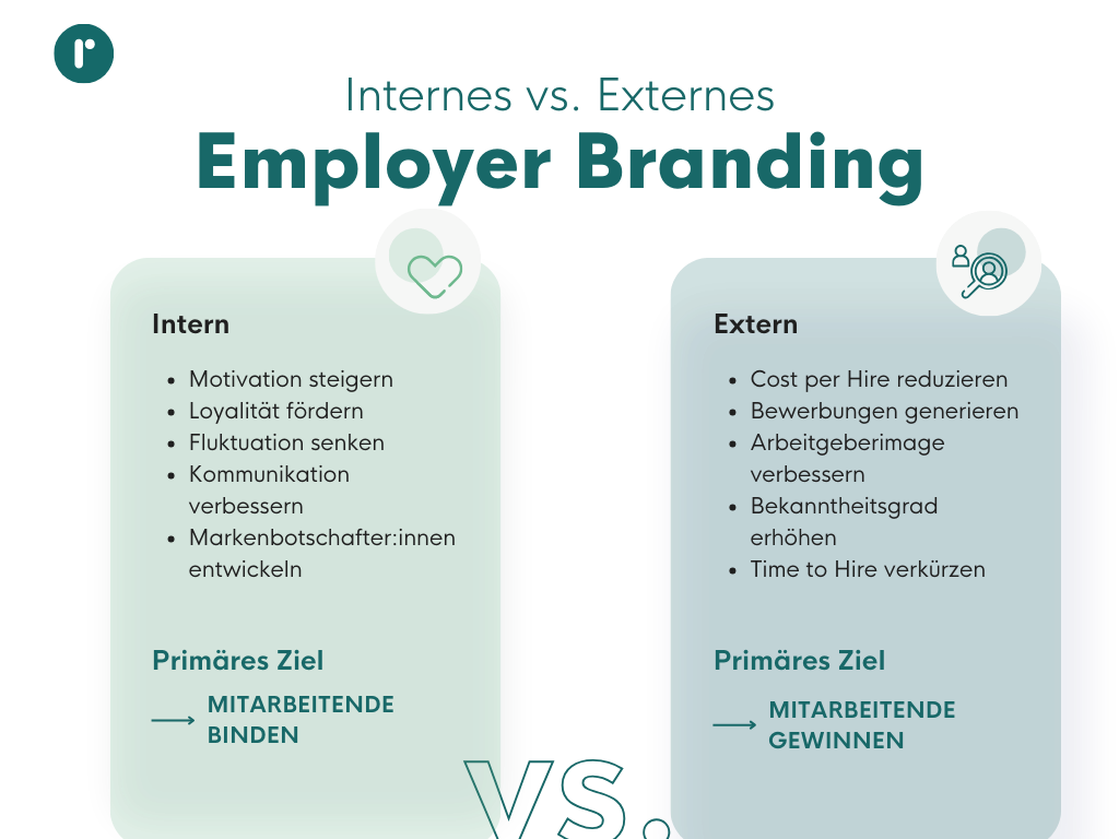 Internes und externes Employer Branding