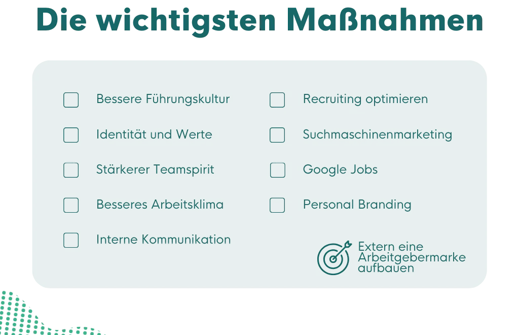 Internes Employer Branding, Maßnahmen und Ziele