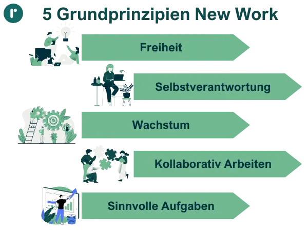 Grundprinzipien von New Work