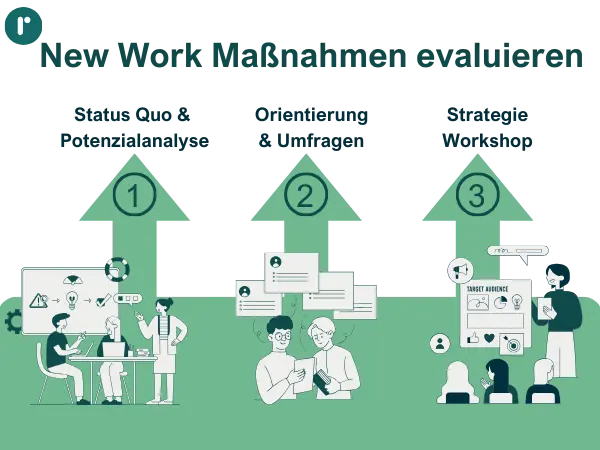 New Work Maßnahmen bestimmen