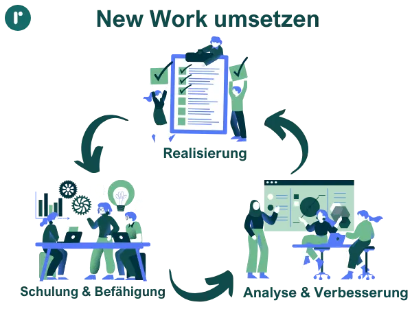 New Work erfolgreich Konzepte umsetzen