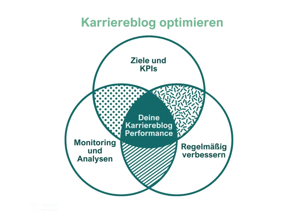 Karriereblog optimieren und verbessern
