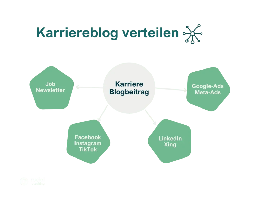 Sharing-Strategie Karriereblog