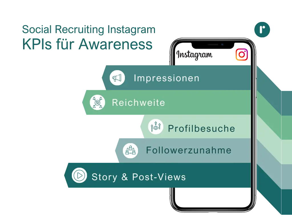 KPIs für Instagram Recruiting Awareness