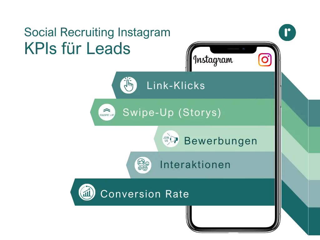 KPIs für Instagram Recruiting Leads