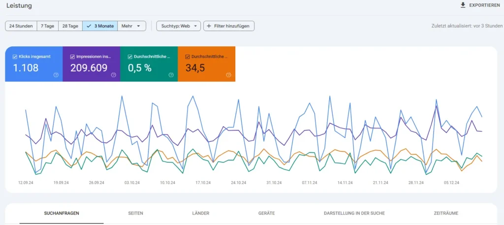 Auszug Google Search Console