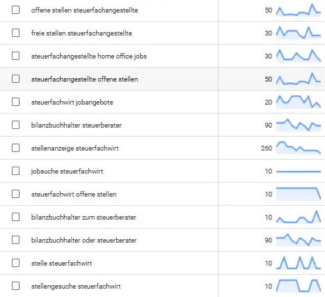 Steuerfachwirt Jobs im Keywordplaner