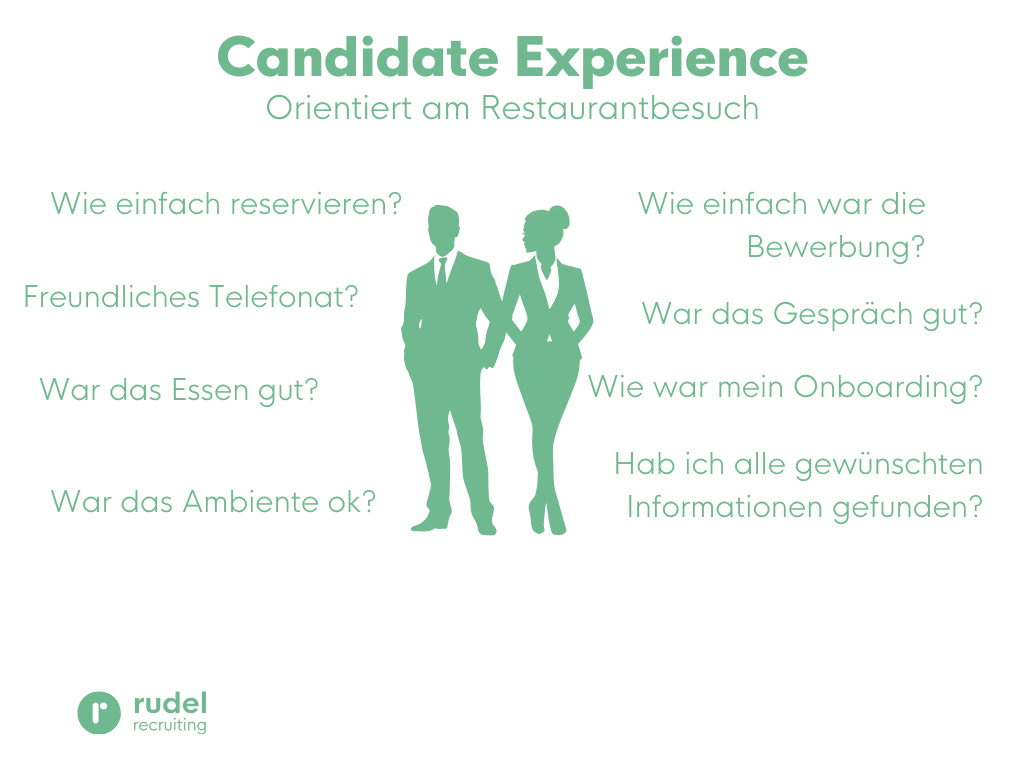 Vergleich Candidate Experience Restaurant vs Bewerbung