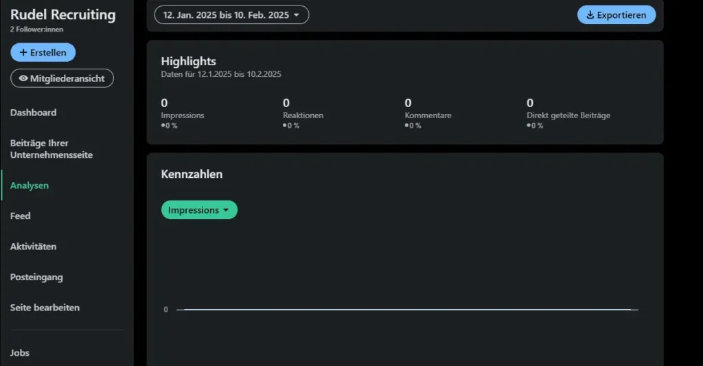 LinkedIn Unternehmensseite Analysendashboard