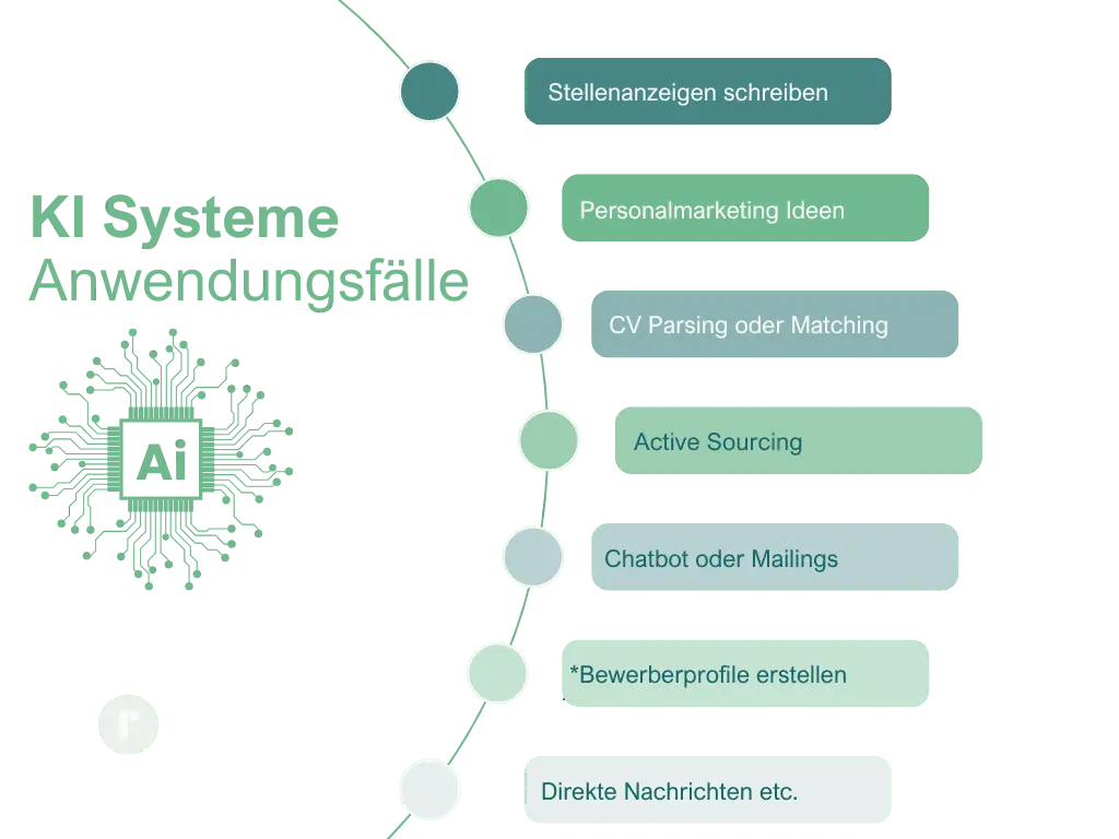KI im Recruiting Anwendungsbeispiele