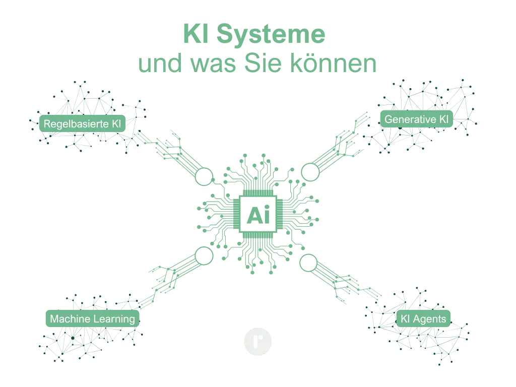 KI Systeme und Ihre Stufen