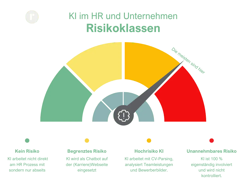 Risikoklassen für KI im Recruiting