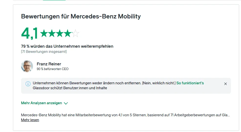 Abschnitt Bewertungen und Score Glassdoor