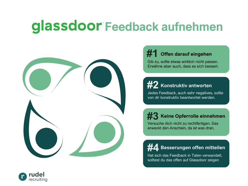 Feedback geben auf Glassdoor