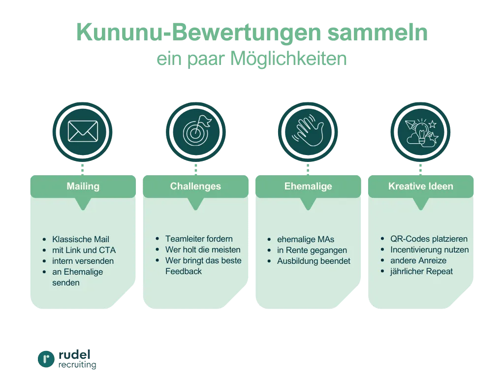 Möglichkeiten für Kununu Bewertungen von Mitarbeitenden