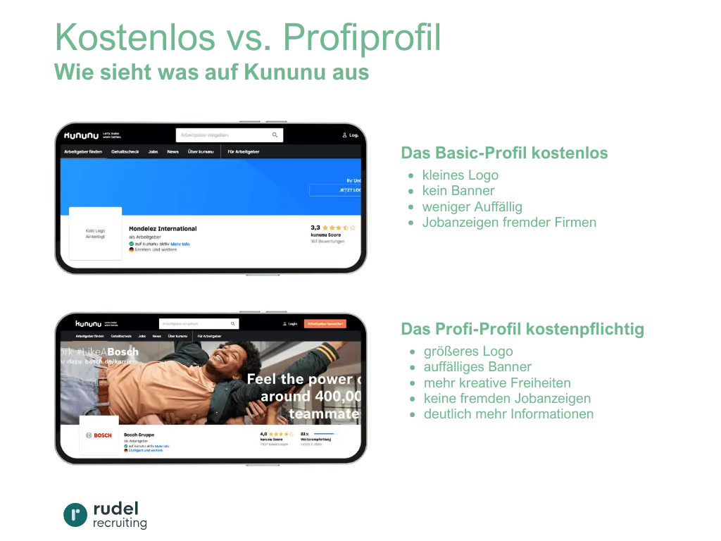 Kostenlos oder bezahlt auf Kununu?