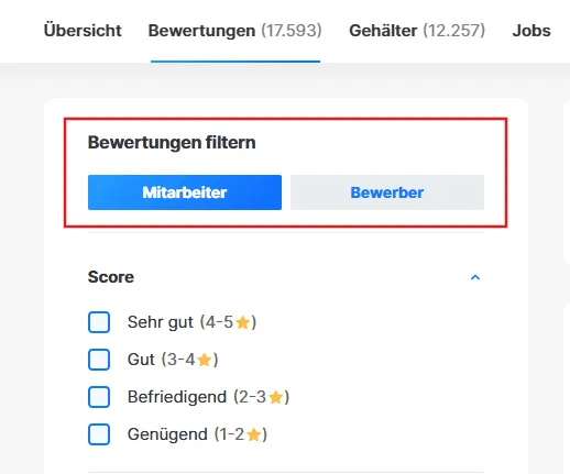 Kununubewertungen bei Arbeitgebern