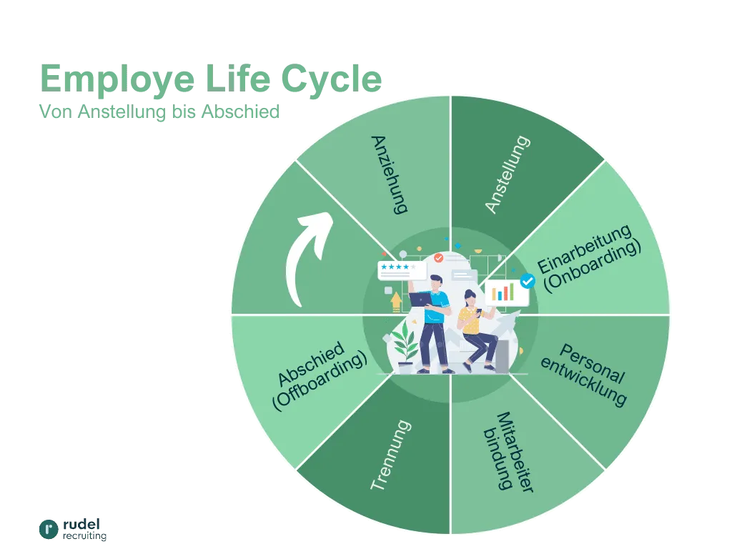 Abbild Employer Life Cycle