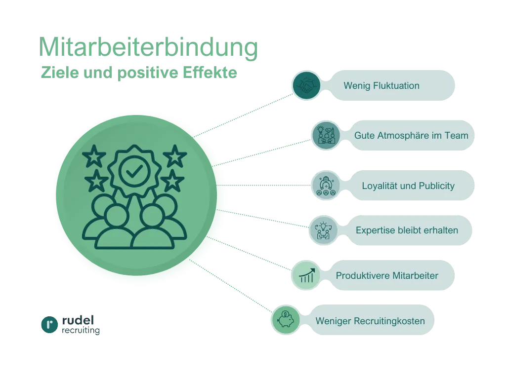 Ziele und positive Effekte von Mitarbeiterbindung
